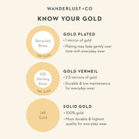 Know Your Gold | Wanderlust + Co